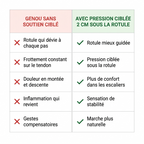 Genofit - Sangle Rotulienne Ciblée